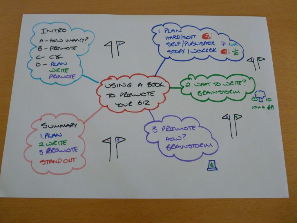 Magicical Notes Magic Notes - How to Use them for Great Presentations - Appletree ...