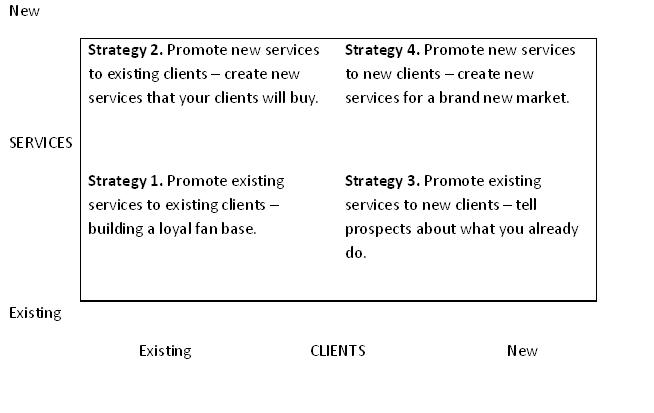 4 Strategy Marketing Diagram v2